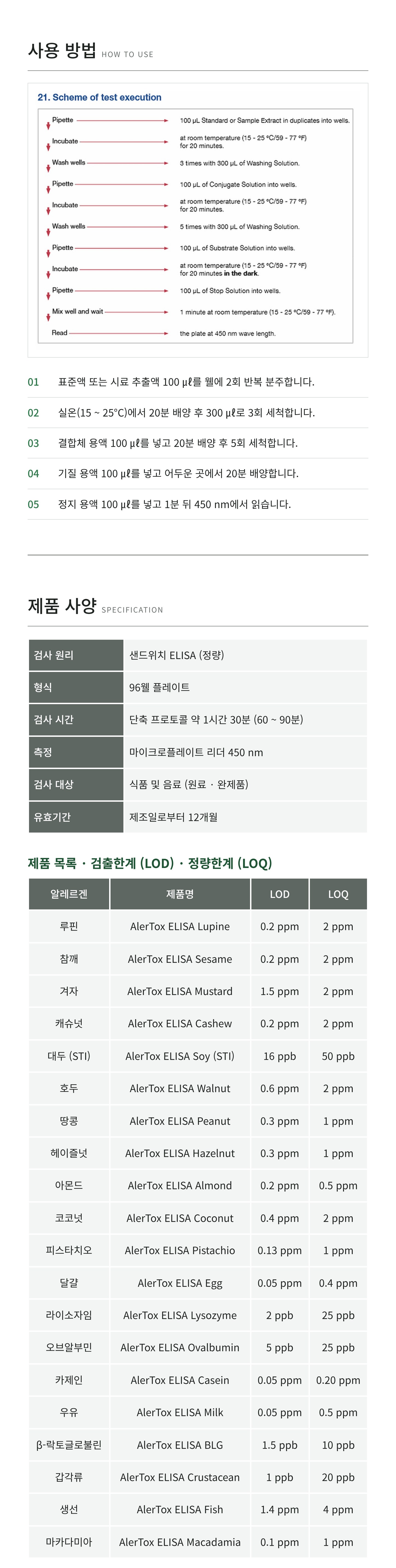 Hygiena AlerTox ELISA 알러톡스 엘라이자 알레르겐 정량 키트