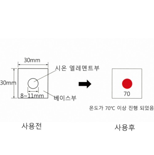 온도 감지 테이프, 비가역성 Thermal Indicating Tape