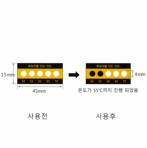 온도 감지 테이프, 비가역성 Thermal Indicating Tape