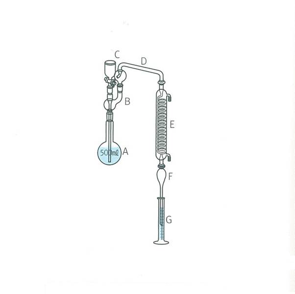 시안 증류장치, 암모니아성 질소 증류장치 Cyanide distilling apparatus