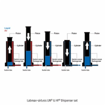 고급 정밀 디스펜서 Labmax-airLess Dispenser set, with Automatic Air-purging, Fully Autoclavable