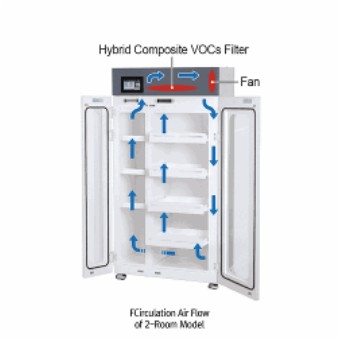 내산성 밀폐형 시약장  PP/PVC Filtered Reagent Storage Cabinet